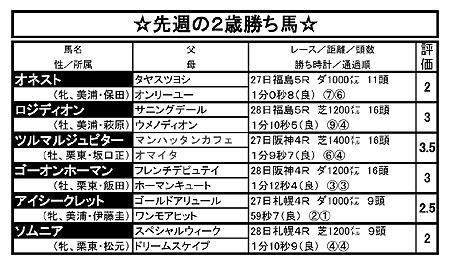 丹下日出夫の若駒通信簿 いろんな意味でゴーオンホーマンは 大物 リアルライブ